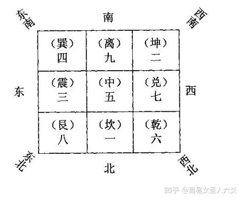 九宫格风水|风水之基础实用八卦图及九宫图（初学者必背）